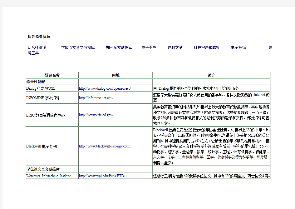 国外免费资源网站汇总  原版电子图书 免费下载网站