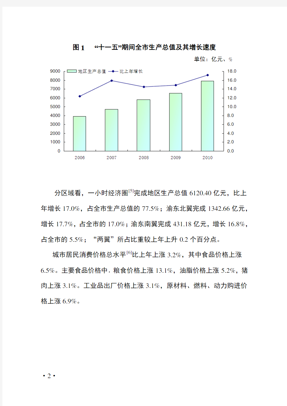 2010年重庆市国民经济和社会发展统计公报