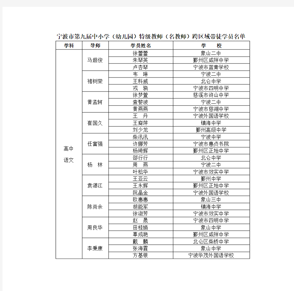 宁波市第九届中小学(幼儿园)特级教师(名教师)跨区域带