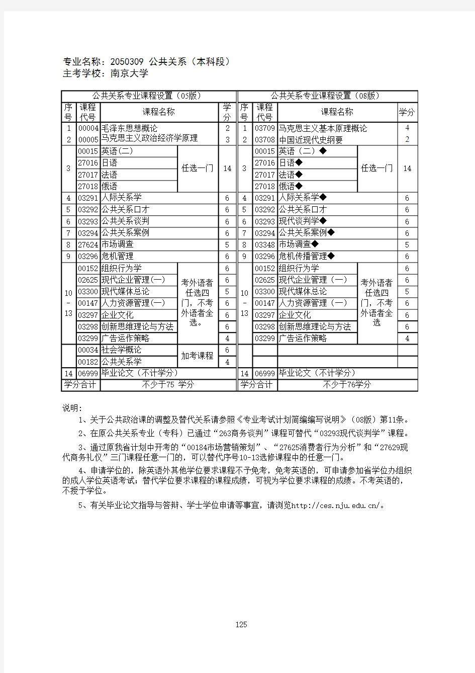 南京大学公共关系自考本科