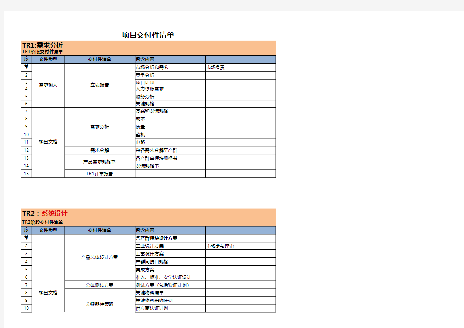 项目交付件清单模板