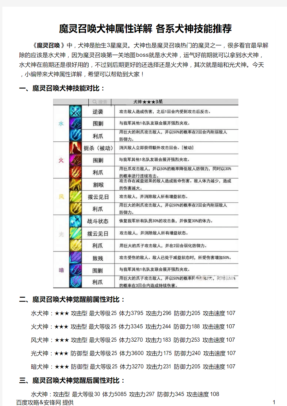 魔灵召唤犬神属性详解 各系犬神技能推荐