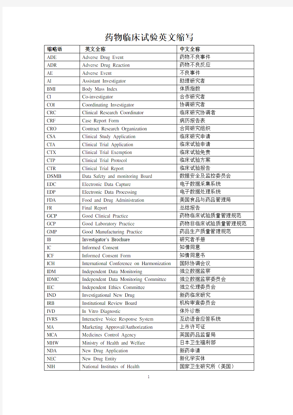 药物临床试验英文词汇及缩写