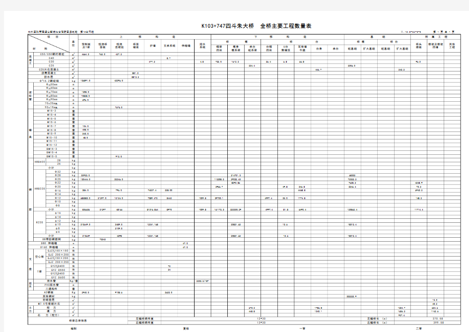 四斗朱大桥杭瑞施工图_全桥工程材料数量表(最终版)11