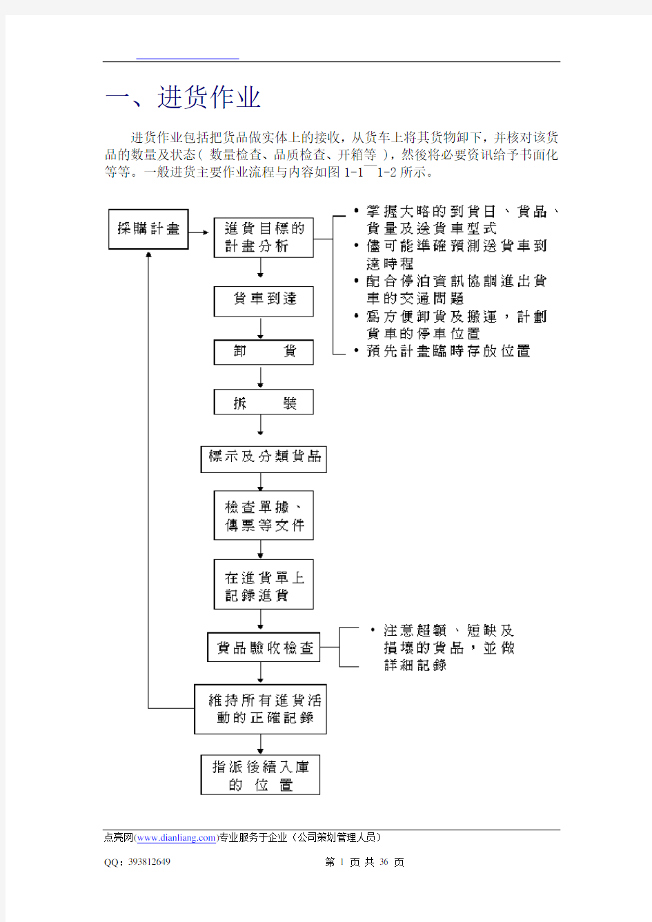 进货作业