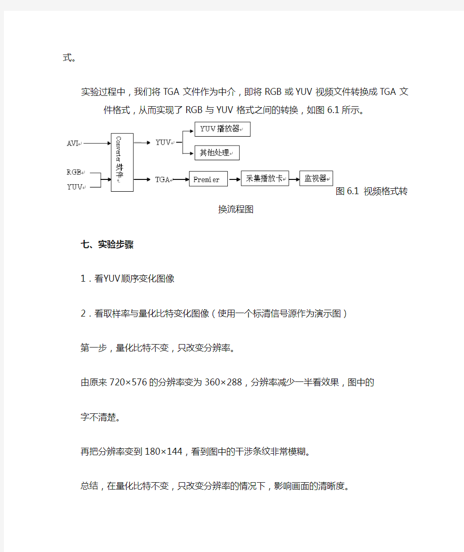 中国传媒大学现代电视技术原理实验材料