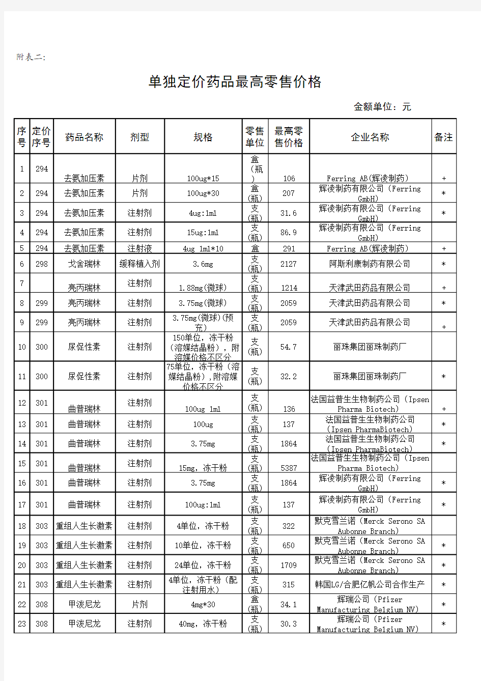 单独定价药品最高零售价格