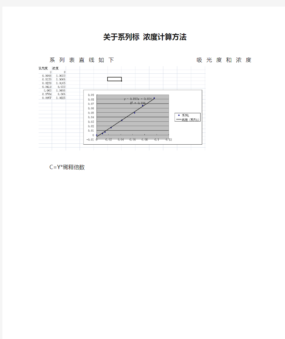 关于系列标 浓度计算方法