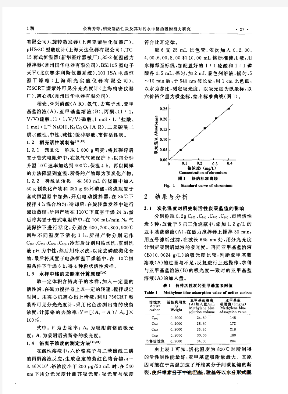 稻壳制活性炭及其对污水中铬的吸附能力研究