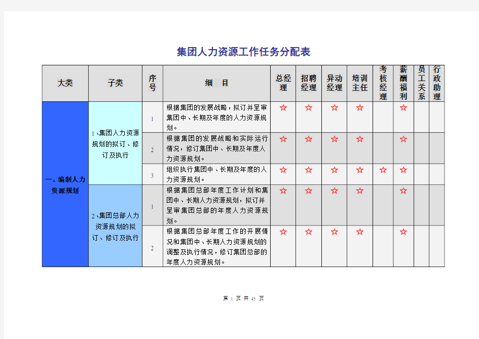 集团人力资源部门职责