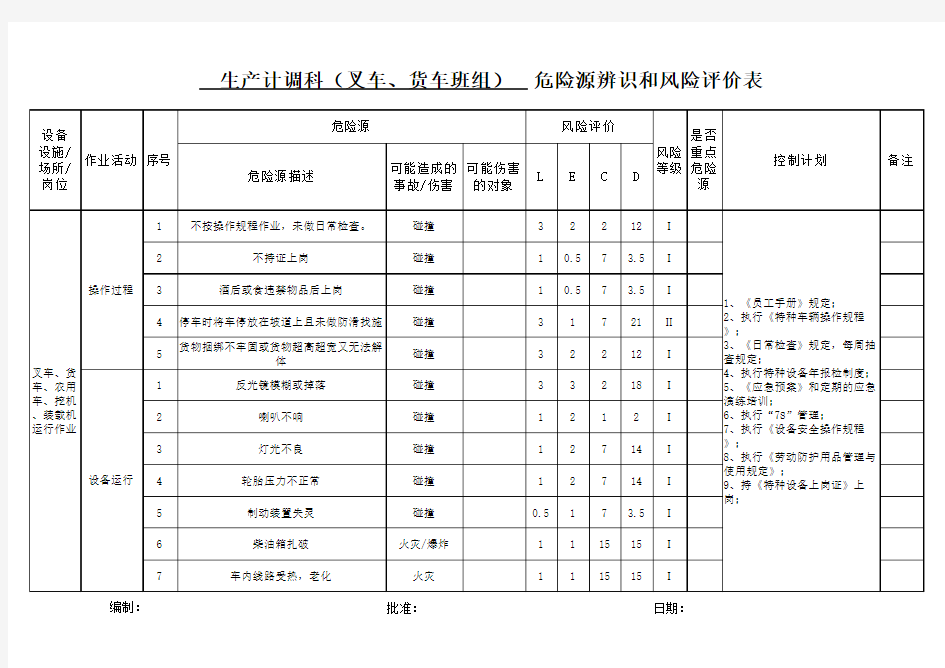 危险源辨识和风险评价表(叉车、货车、车辆)