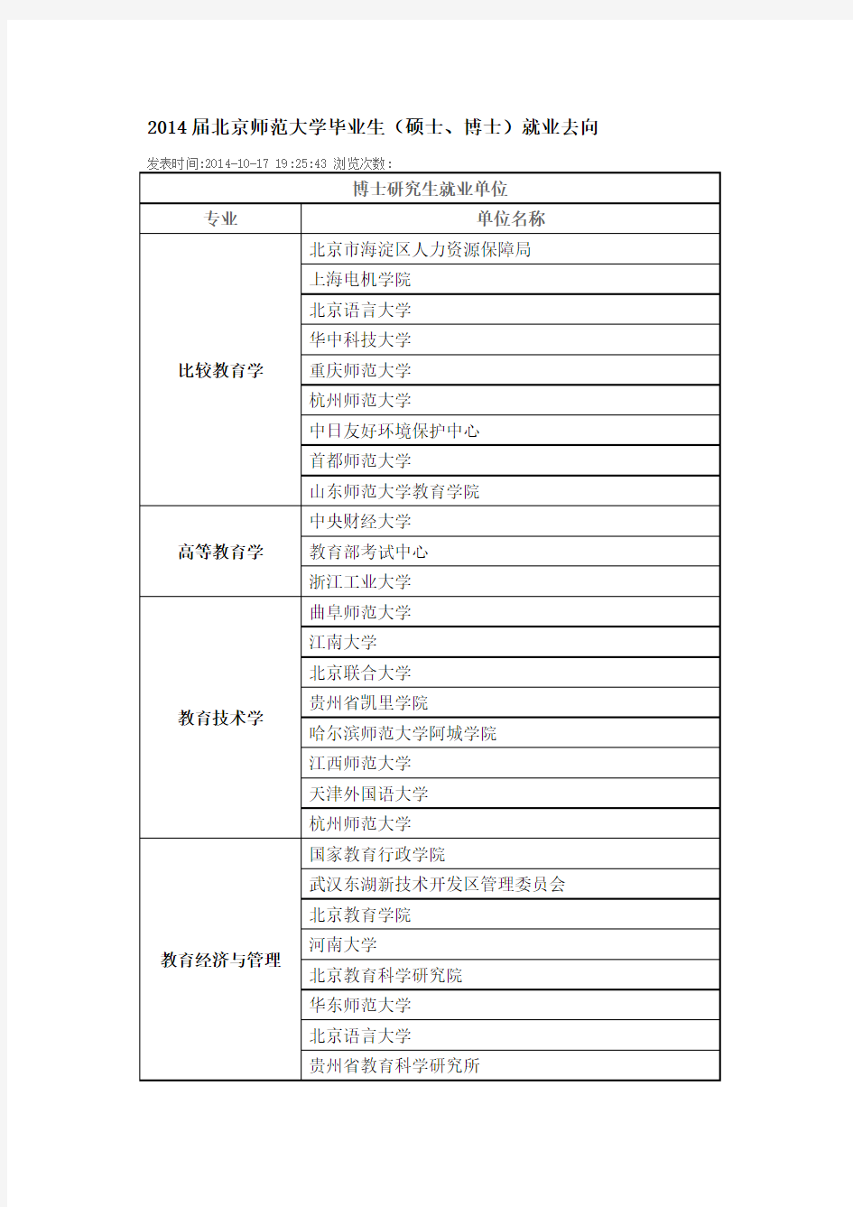 2014届北京师范大学毕业生(硕士、博士)就业去向