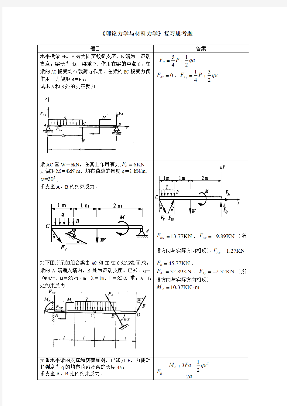 理论力学与材料力学复习思考题