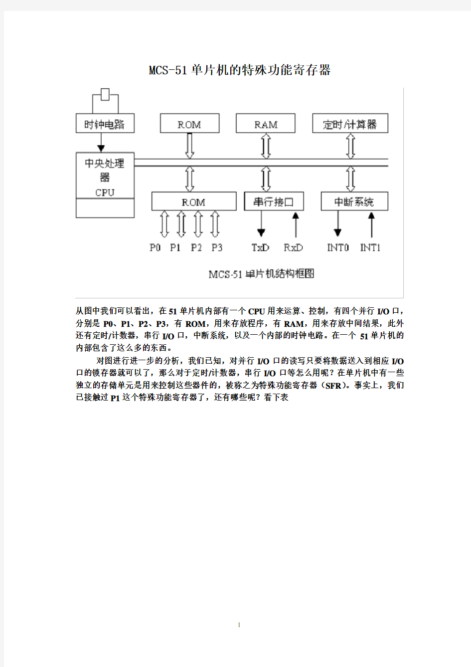 MCS-51单片机的特殊功能寄存器