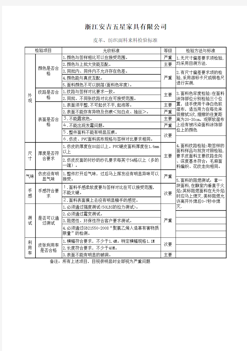 皮革、纺织面料来料检验标准