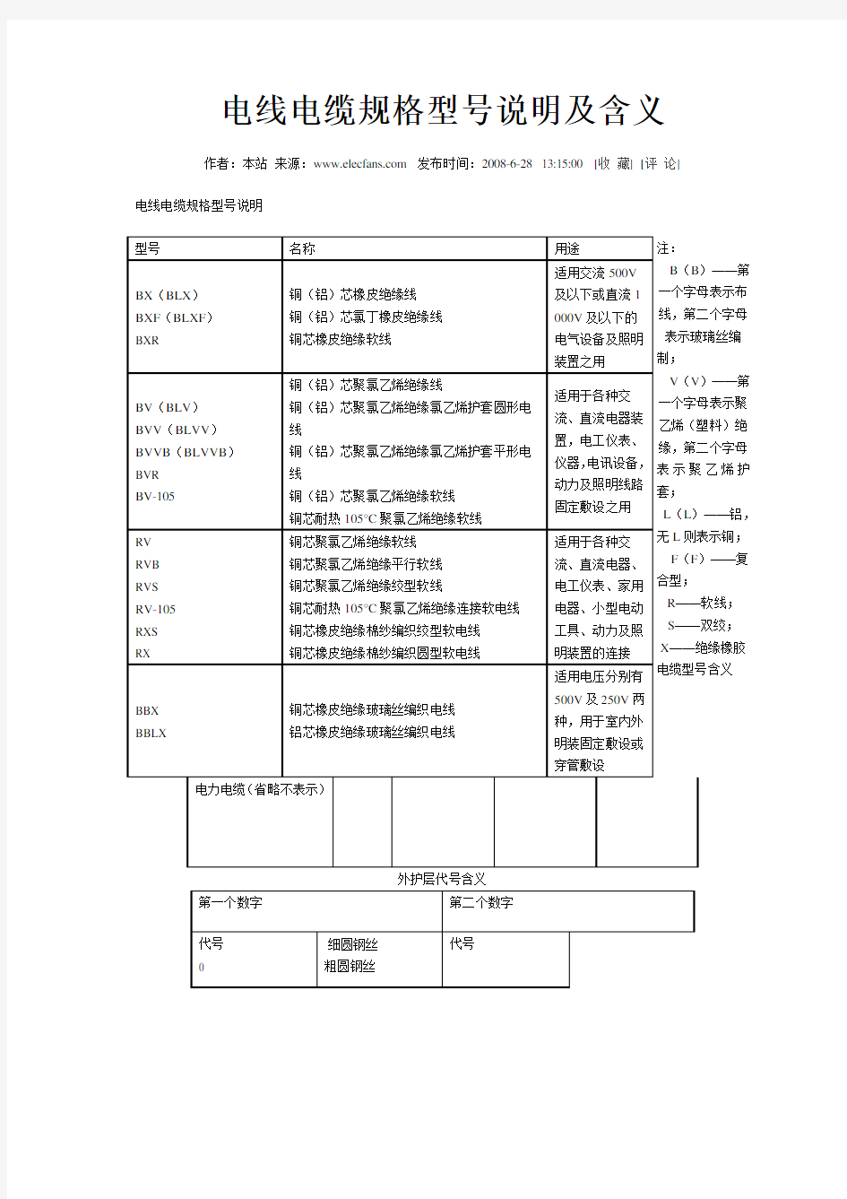 电线电缆规格型号说明及含义