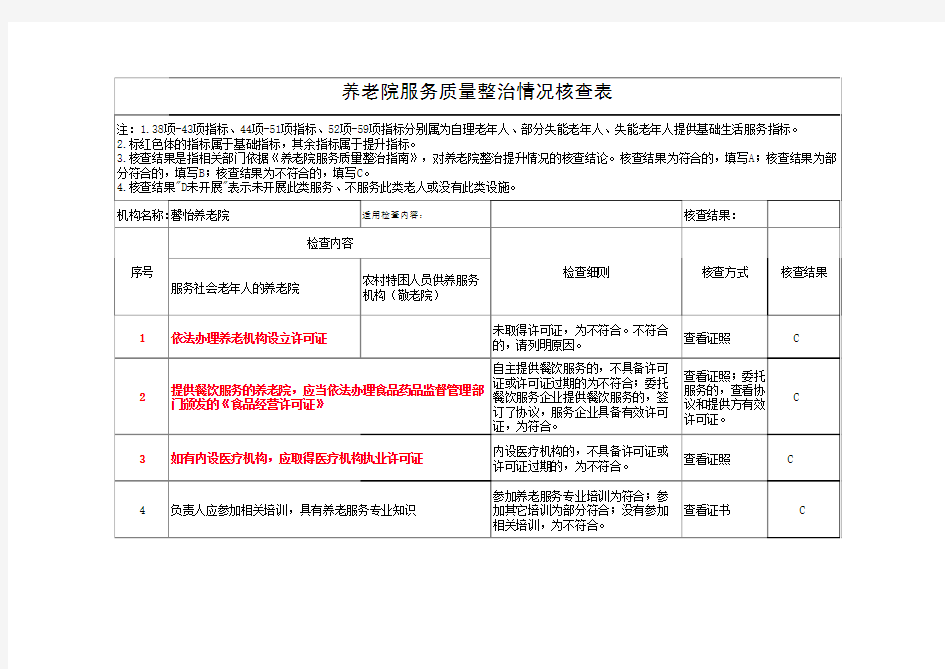 养老院服务质量整治情况核查表(1)