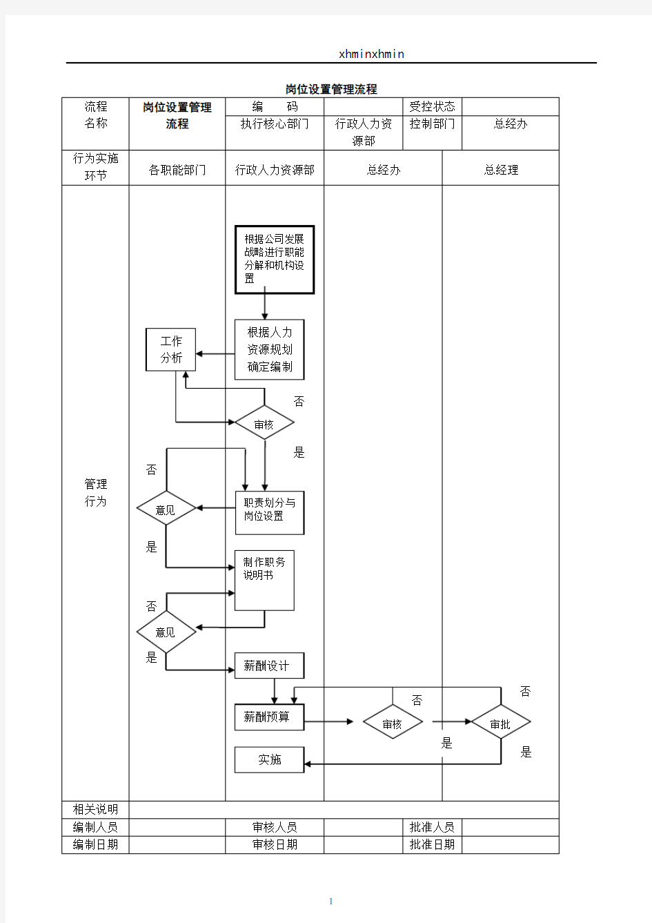 (完整word版)公司管理流程图大全