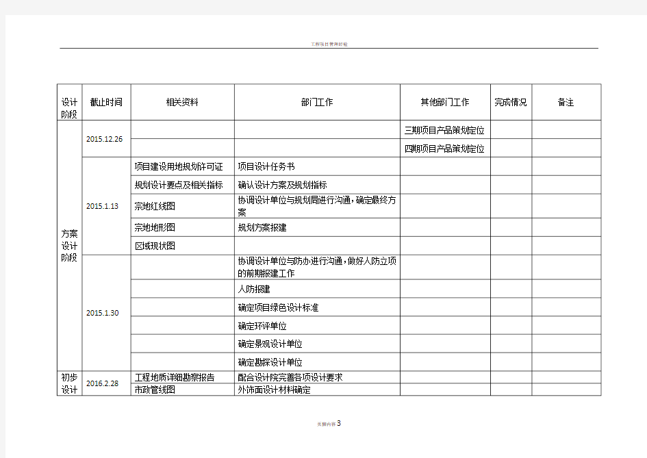 项目时间节点计划表