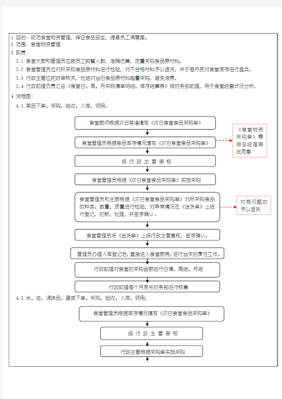 食堂物资下单、采购、验收、入库、领用及盘点流程图