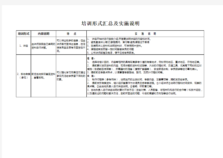 培训形式汇总及实施说明