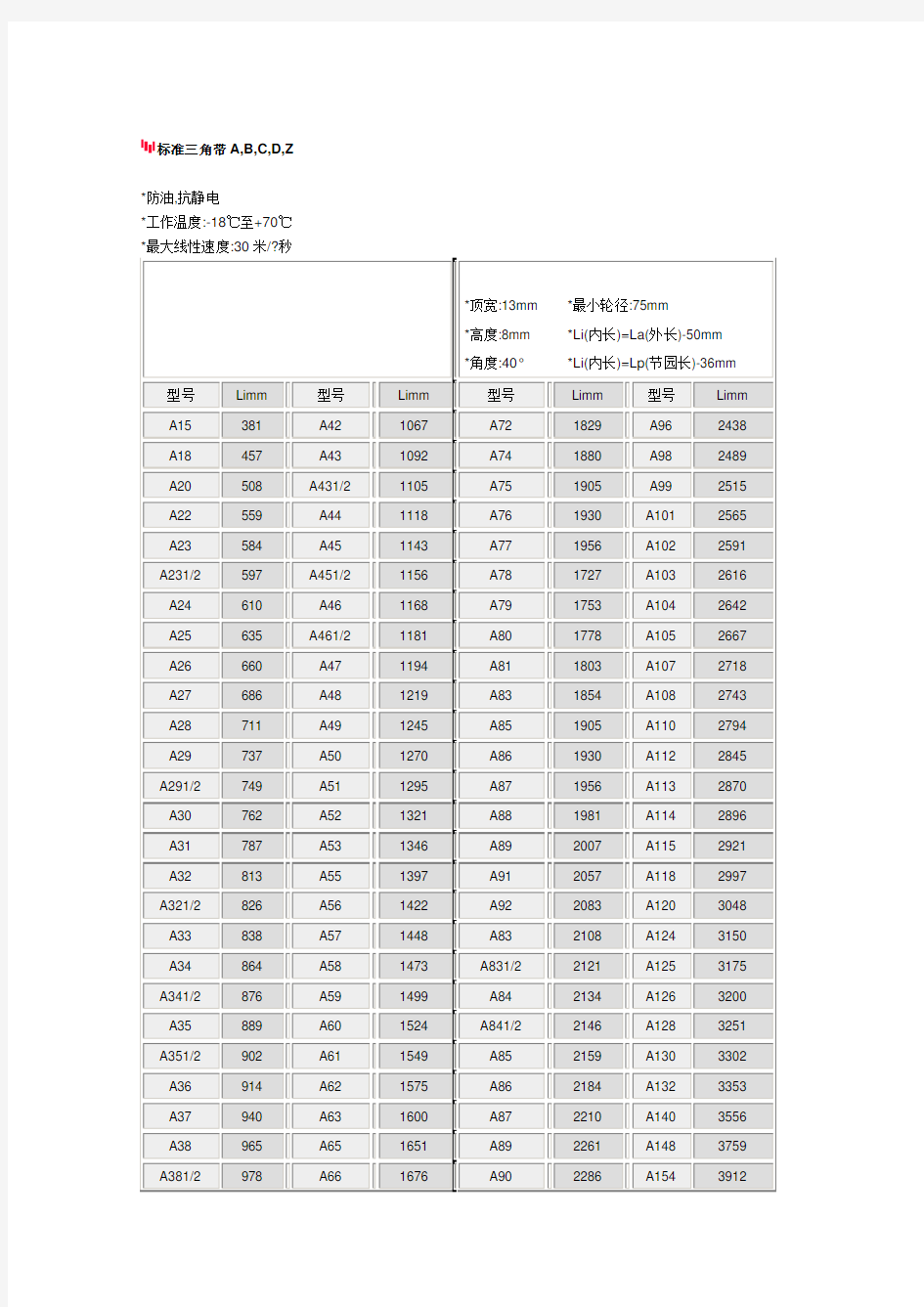 标准三角带尺寸表