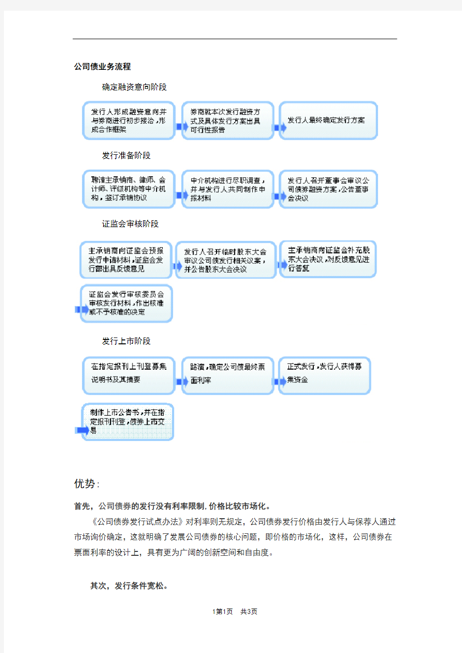 公司债发行流程和优势