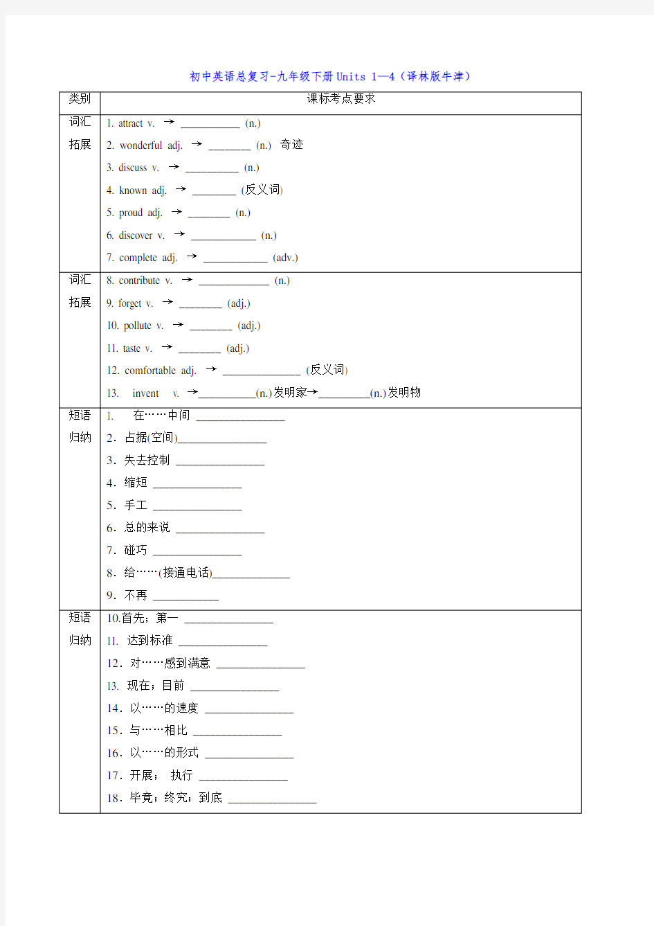 初中英语总复习-九年级下册Units 1—4(译林版牛津)