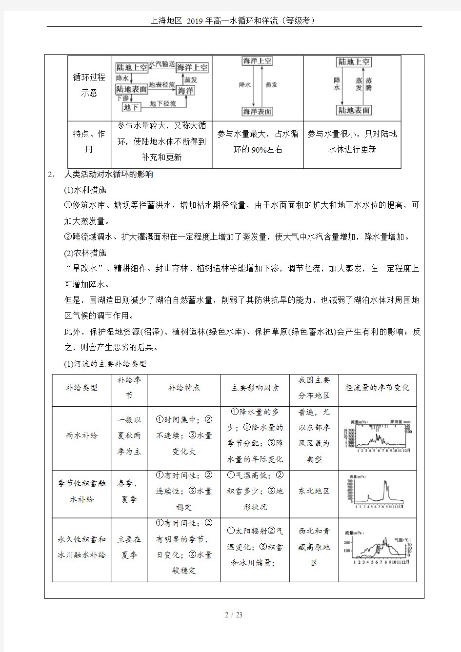 上海地区 2019年高一水循环和洋流(等级考)