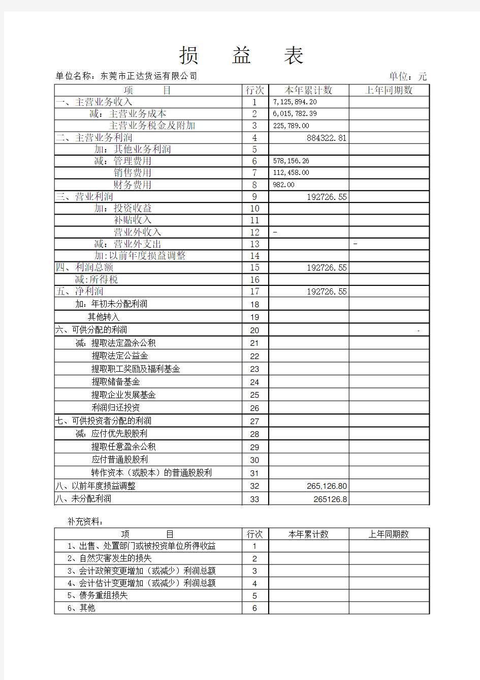 资产负债表、利润表、现金流量表(有公式)