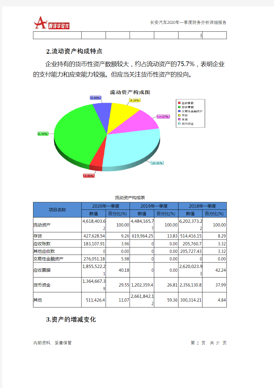 长安汽车2020年一季度财务分析详细报告