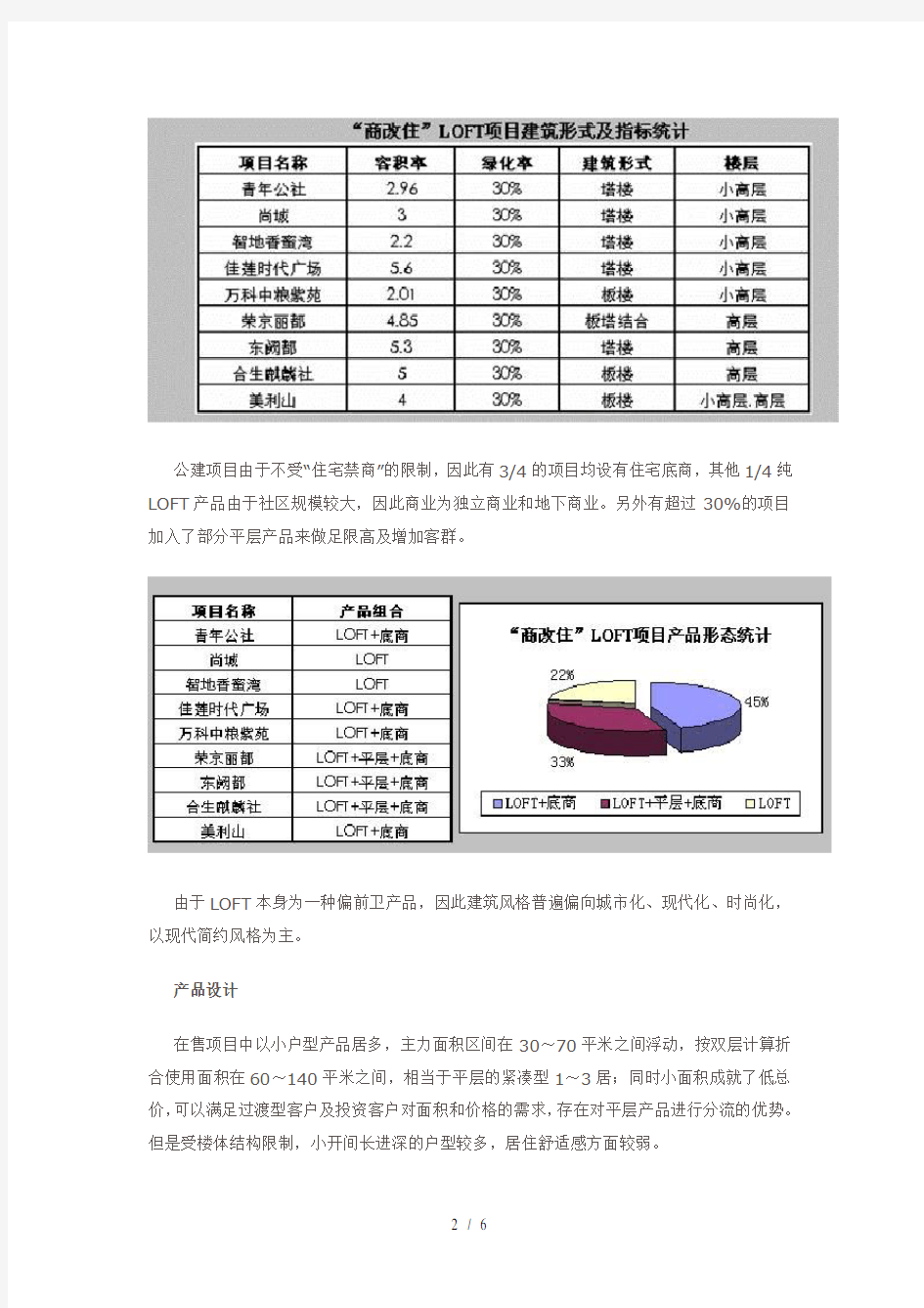 北京LOFT产品的主流形态研究