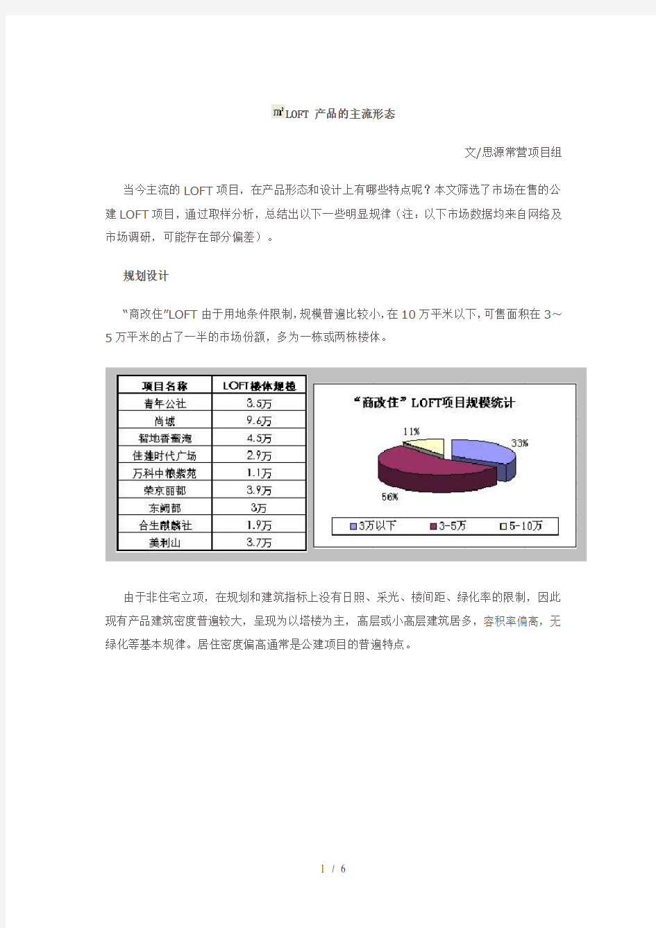 北京LOFT产品的主流形态研究