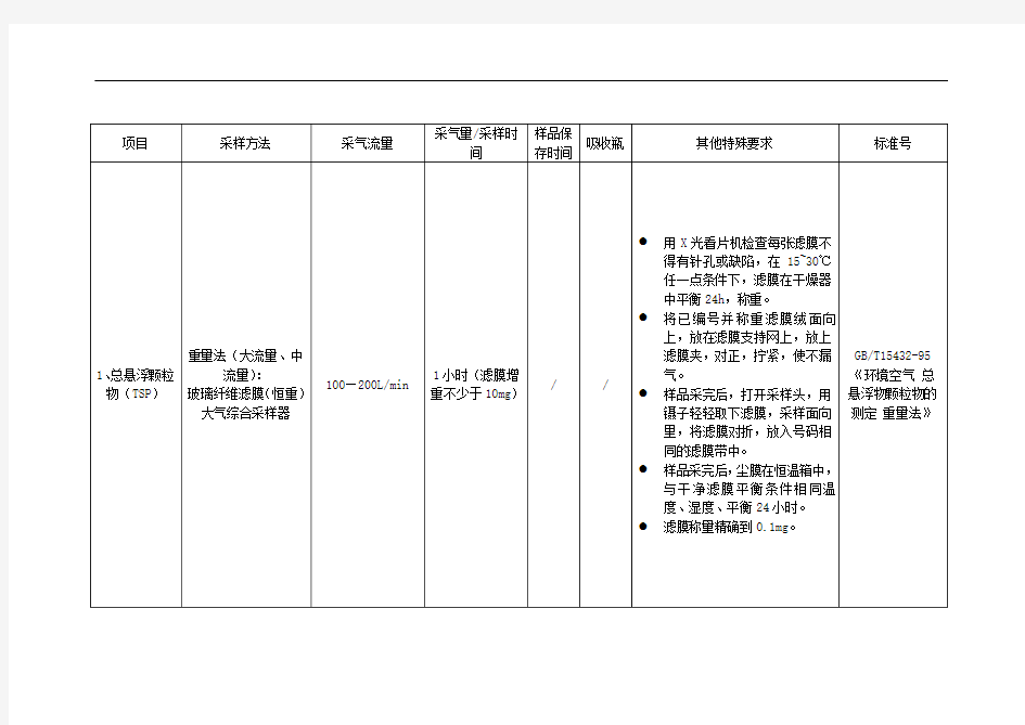 环境监测空气、废气现场采样技术要求(采样流量等)