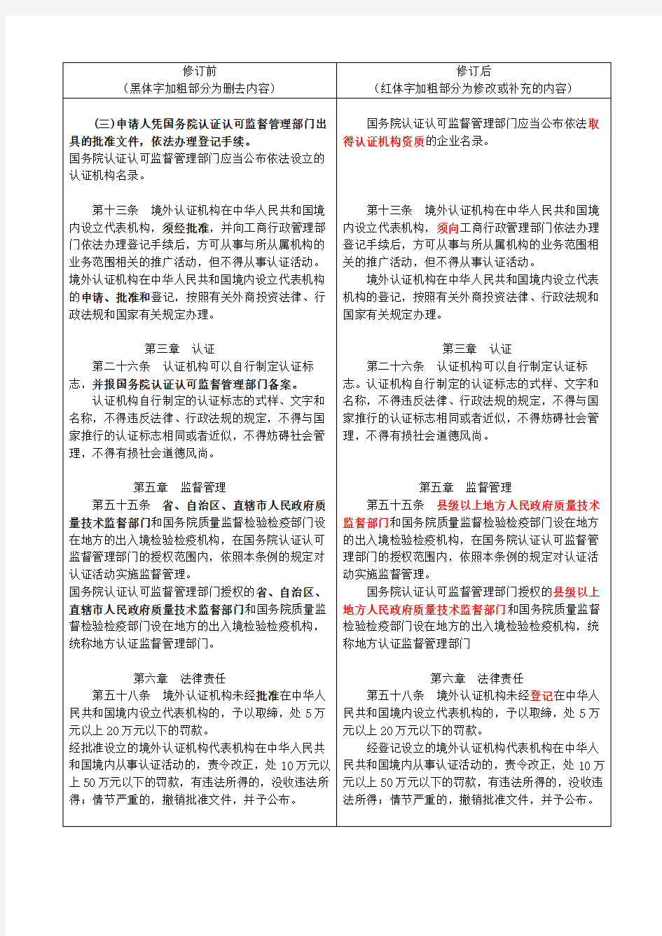 《中华人民共和国认证认可条例》