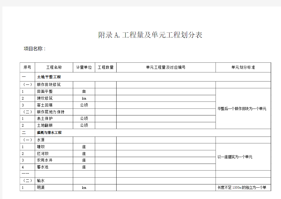 土地整治工程工程计量及质量报验表