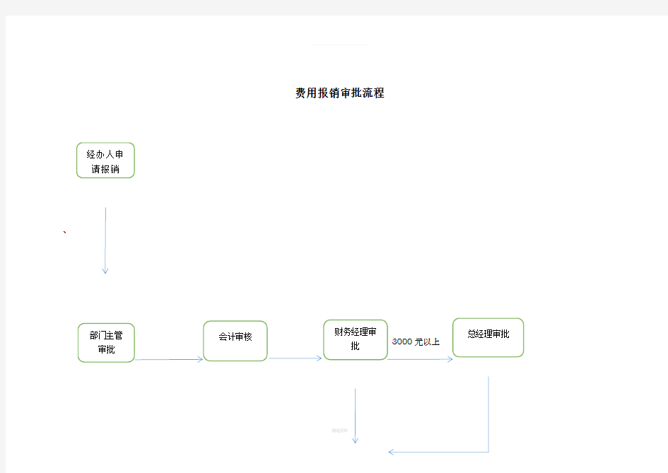 费用报销审批流程