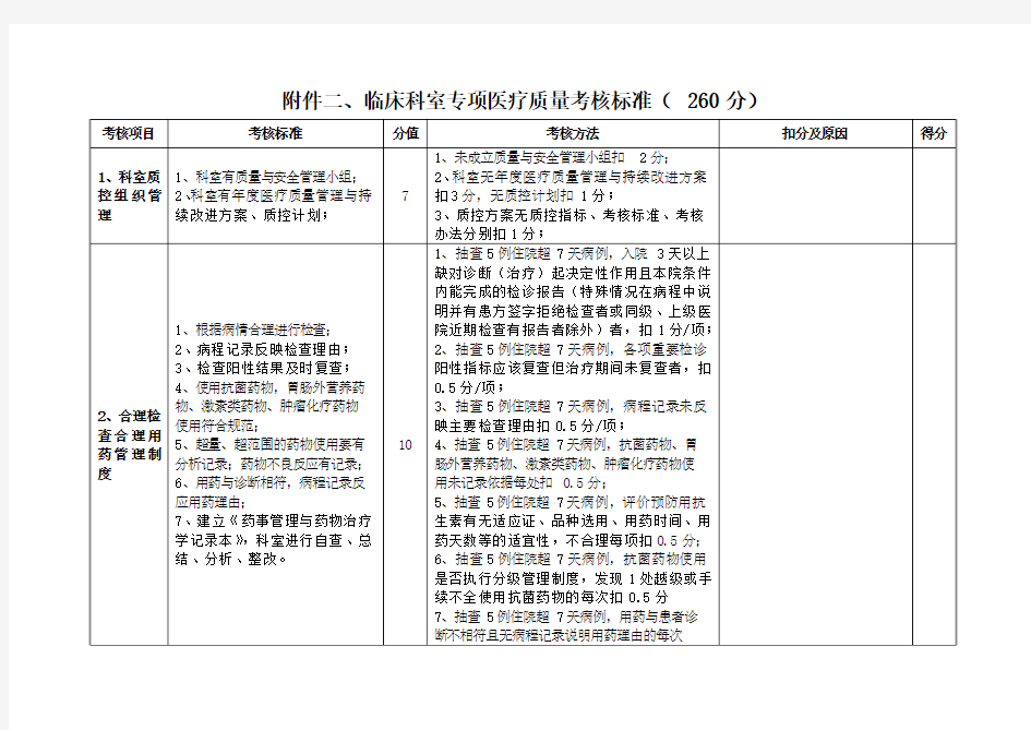 专项医疗质量标准考核2018