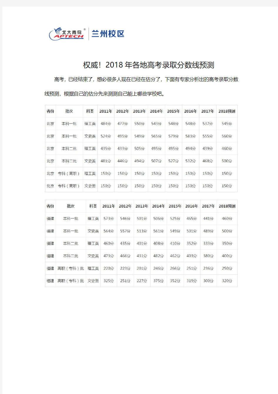 权威!2018年各地高考录取分数线预测