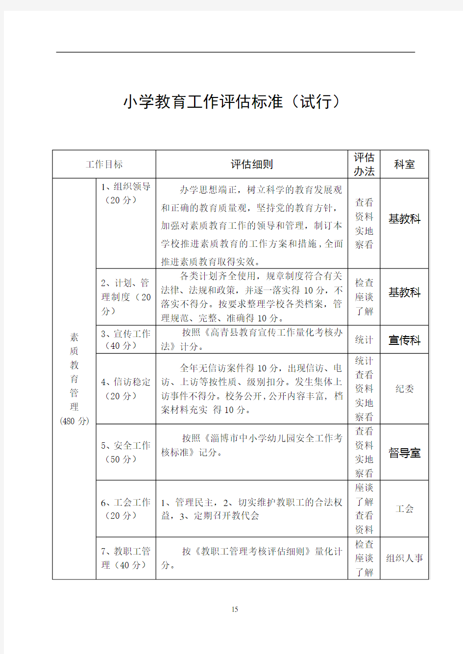 小学教育工作评估标准(试行).