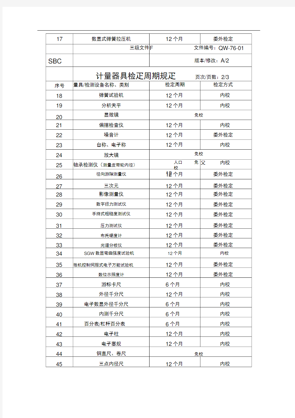 计量器具检定周期规定新版