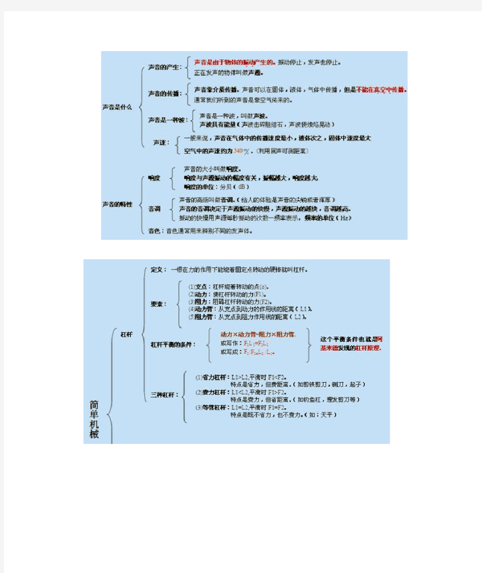 (完整版)初中物理知识点总结图