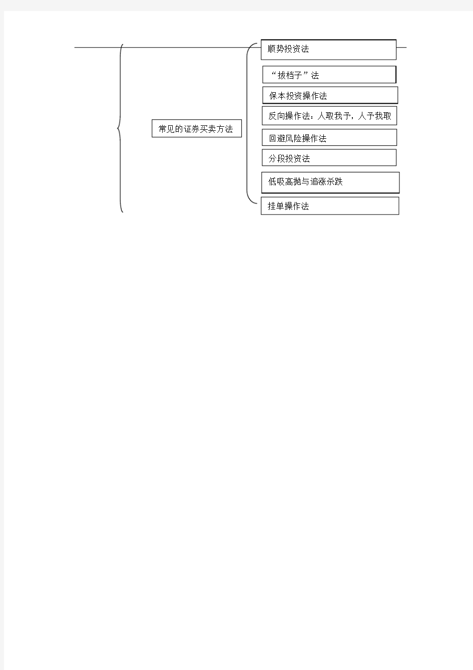 证券投资学教学指南最新版精品-第12章证券投资的策略与技巧