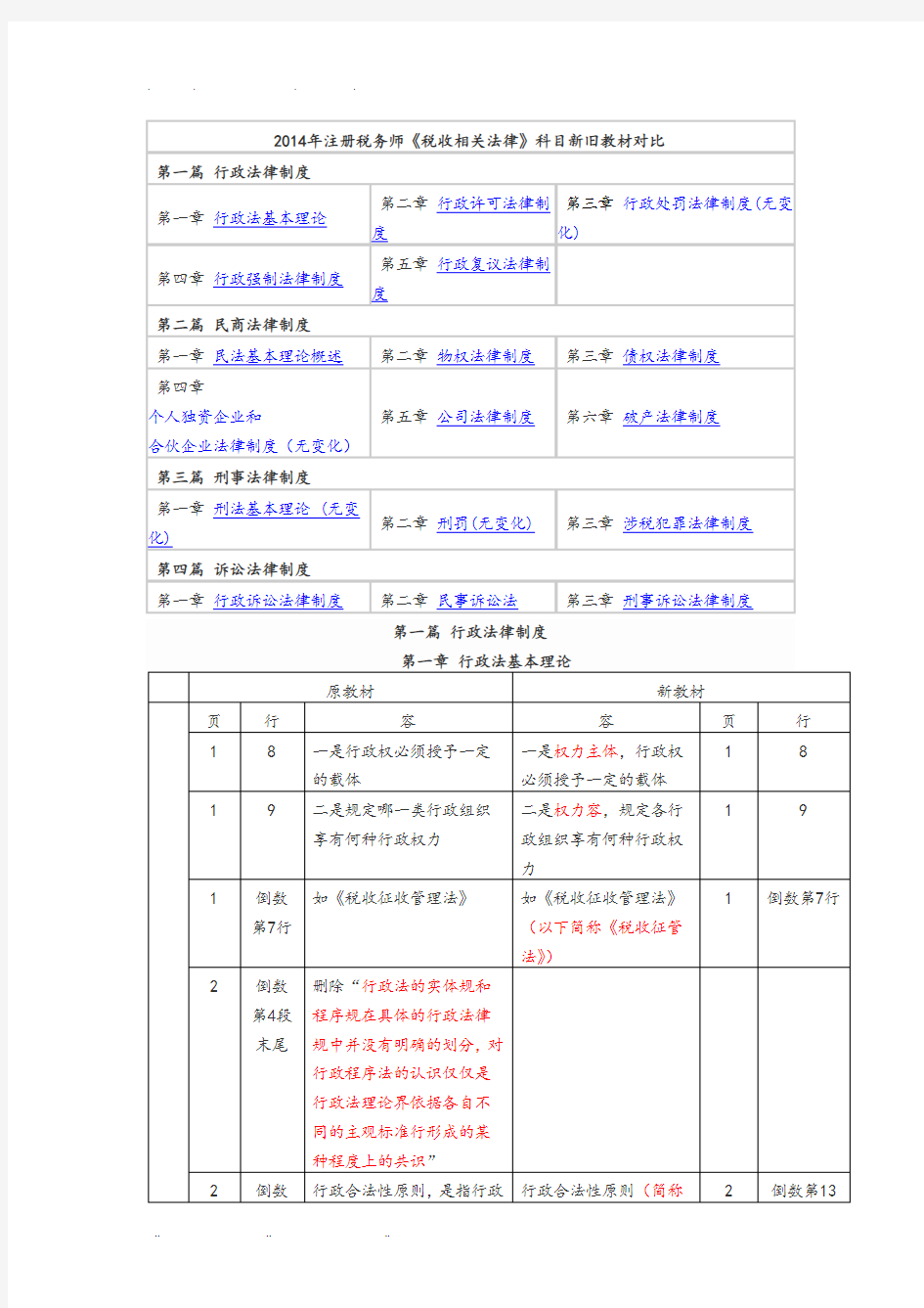 注册税务师税收相关法律科目新旧教材对比