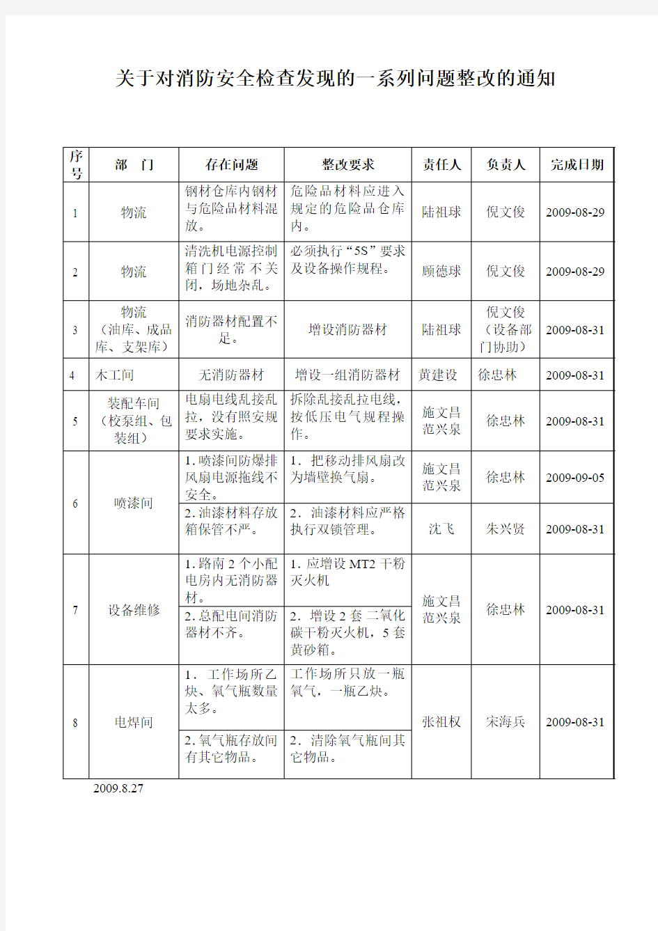 关于对消防安全检查发现的一系列问题整改的通知