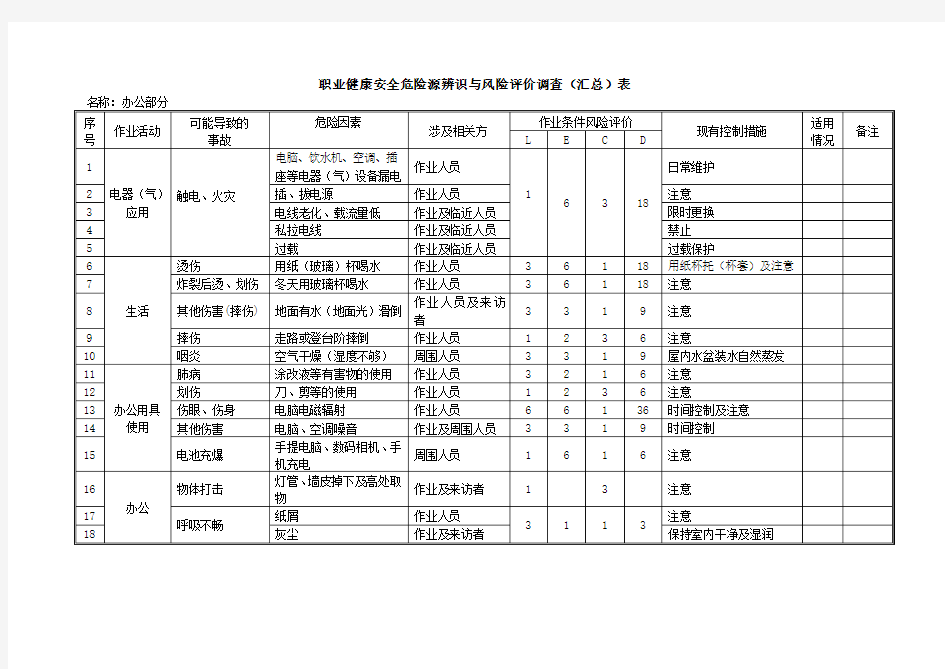 职业健康安全危险源辨识与风险评价调查表