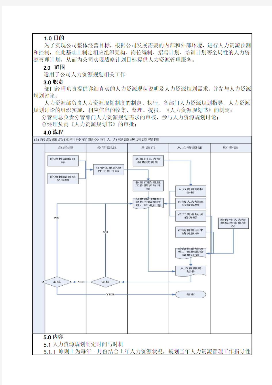 人力资源规划管理规定