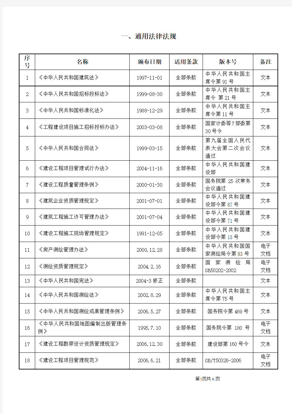 (法律法规课件)通用法律法规