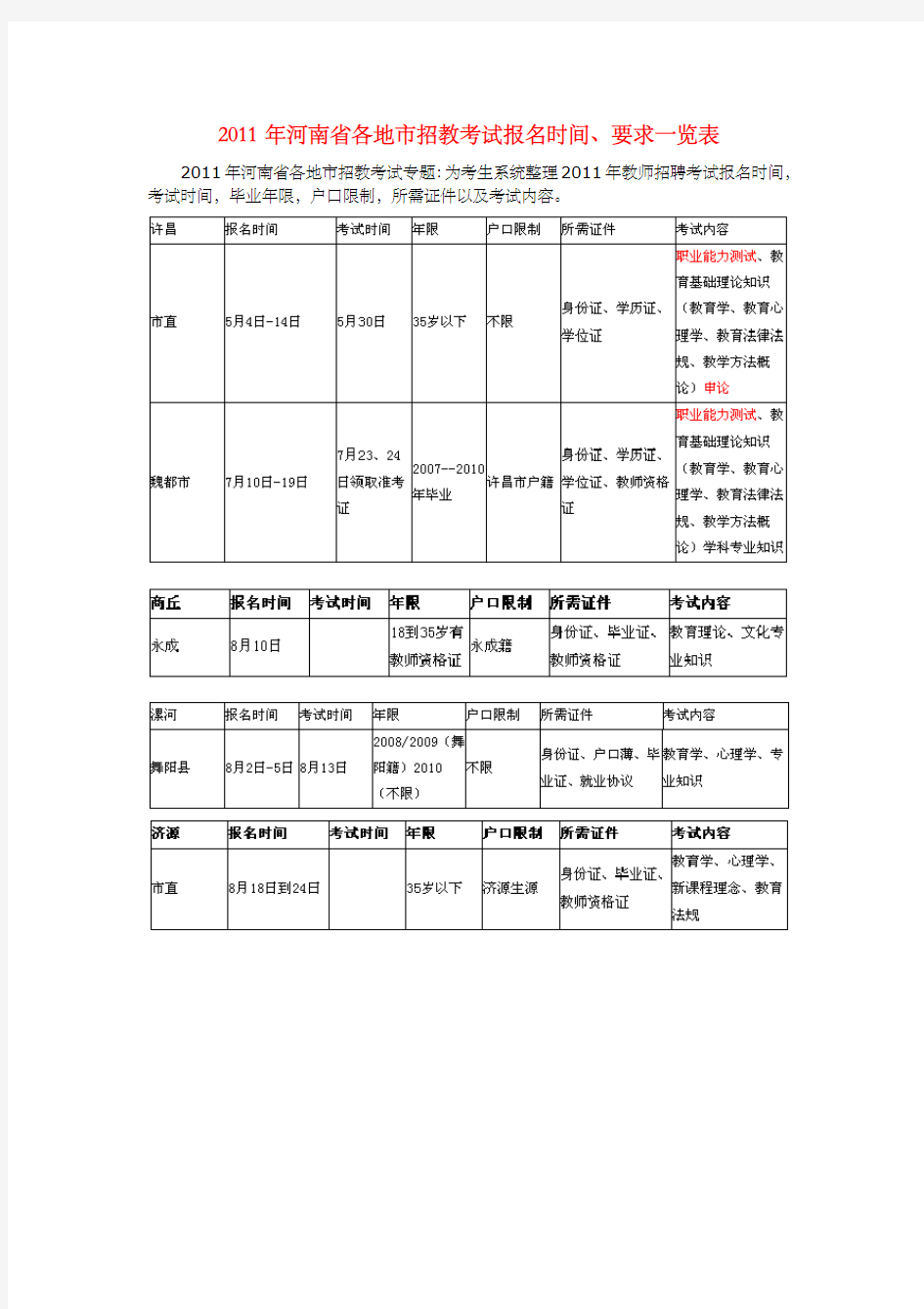 河南省各地市招教考试报名时间要求览表