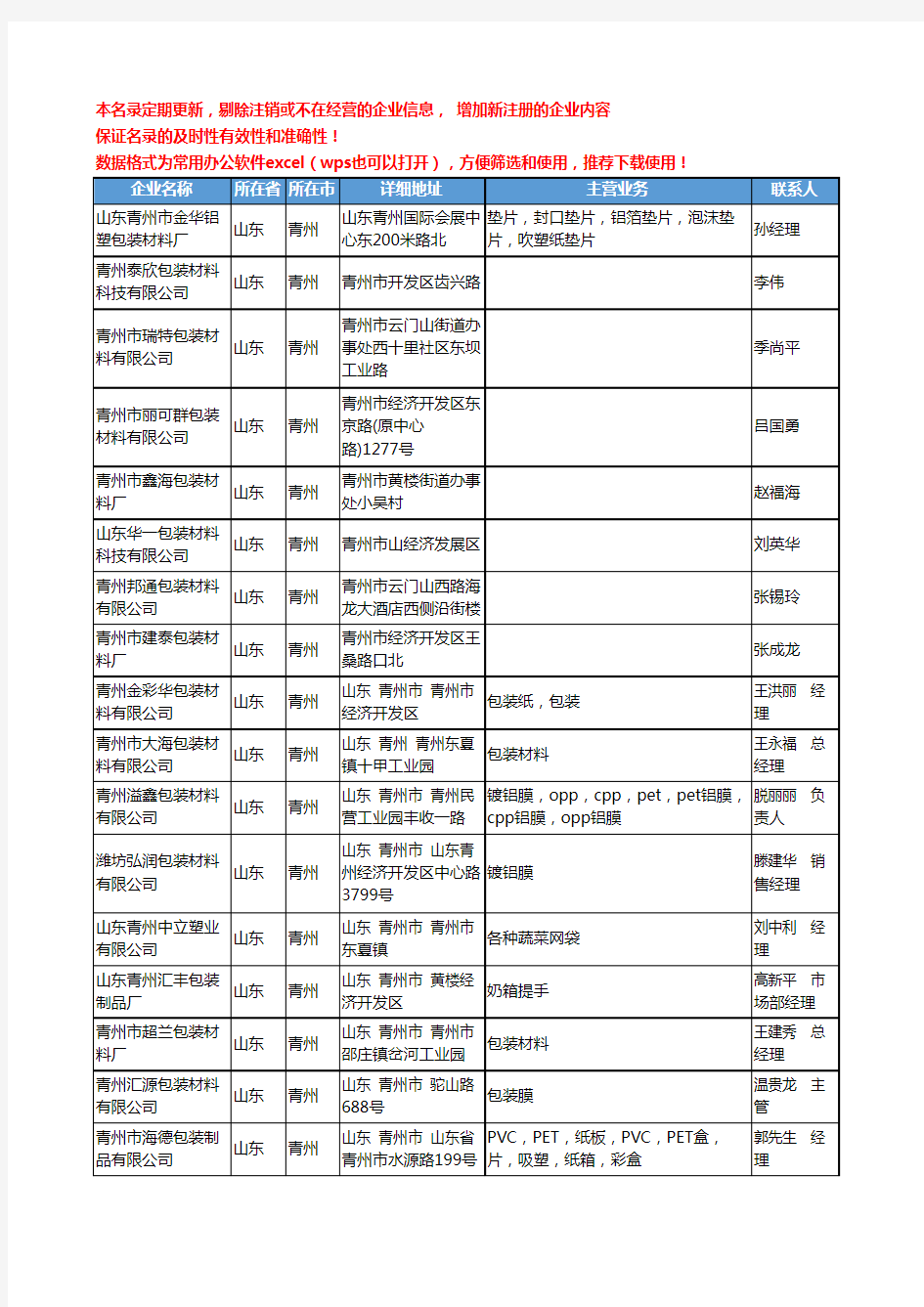 2020新版山东省青州包装材料工商企业公司名录名单黄页联系方式大全34家